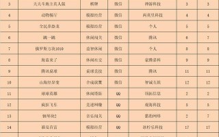 春节黄金周游戏排行榜：《翡翠大师》重回榜首