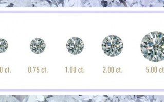 钻石的4大特性是什么呢(钻石有哪些特点)