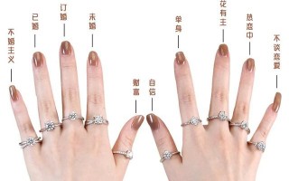 戒指戴在手指上的含义戴在左手的中指的含义是什么（戒指戴在哪个手指上最好？）