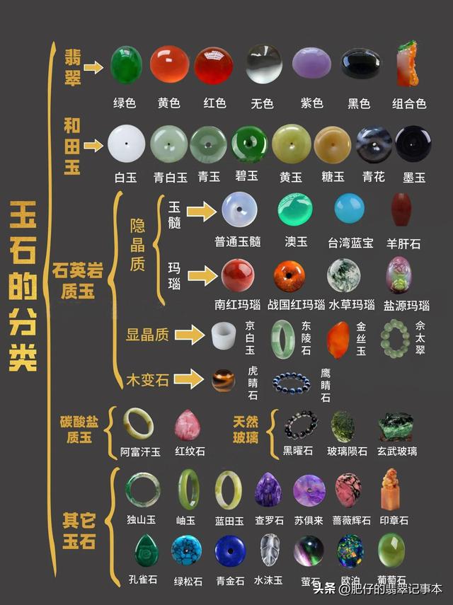 怎么分辨玛瑙和玉石呢翡翠与玛瑙的区别:绿玛瑙不鲜艳,闪兰色较均净