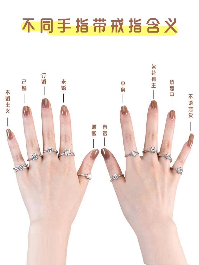 戒指戴在手指上的含义戴在左手的中指的含义是什么（戒指戴在哪个手指上最好？）  第1张
