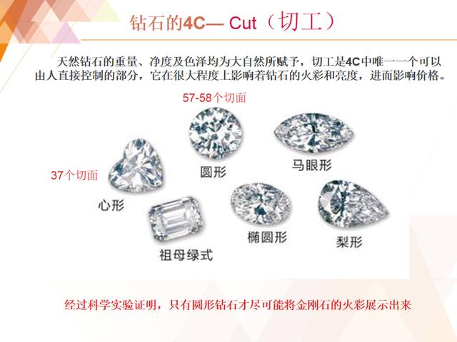 钻石的基础知识（钻石的4c—color（颜色）介绍话术）  第5张