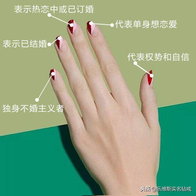 左手戒指的戴法和意义是什么,左手戒指男生的戴法和意义  第2张