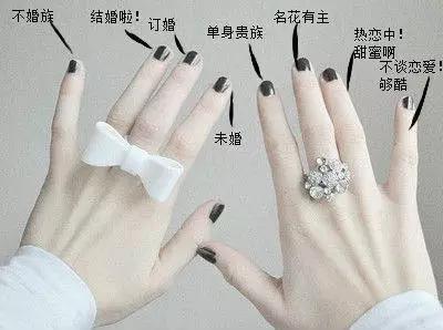 手指戴戒指的含义「佩戴戒指的意义」  第2张