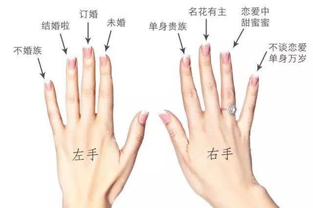 戒指带在不同手指的意味「戒指不同手指含义」  第2张