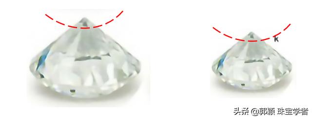 钻石的4c是指什么地方的(钻石的4c是指什么地方)  第2张