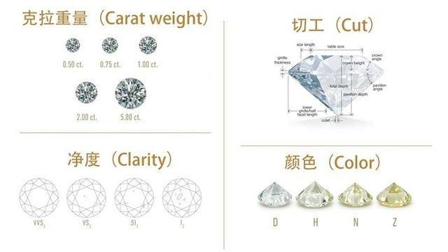 镶嵌钻石用什么材质做的(钻石都是用什么镶嵌的)  第1张