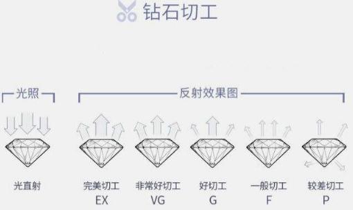 钻石D-E是什么级别(钻石d-e是什么级别)  第4张