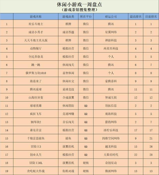春节黄金周游戏排行榜：《翡翠大师》重回榜首  第1张