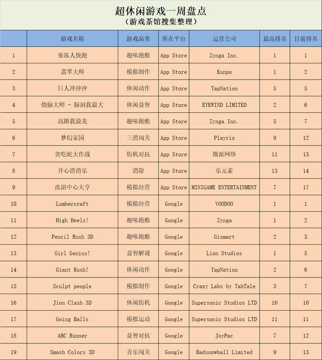 春节黄金周游戏排行榜：《翡翠大师》重回榜首  第2张