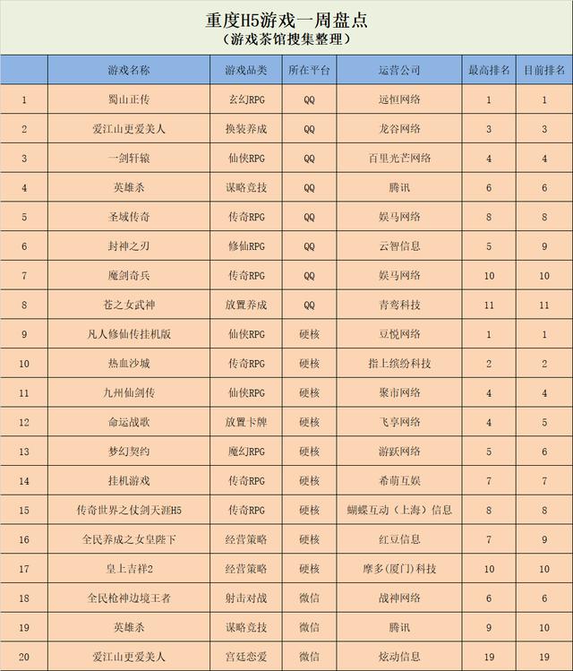 春节黄金周游戏排行榜：《翡翠大师》重回榜首  第3张