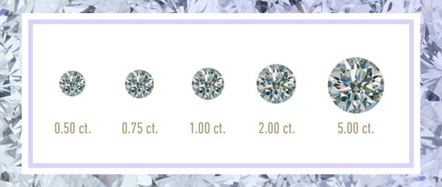 钻石的4大特性是什么呢(钻石有哪些特点)  第1张