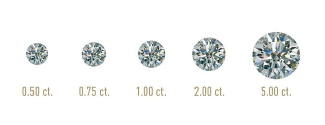 钻石的4大特性是什么呢(钻石有哪些特点)  第6张