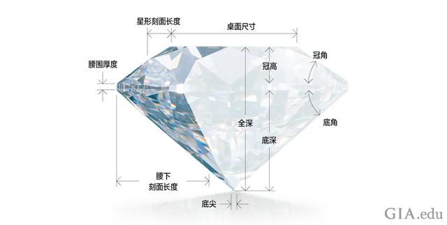 钻石的4大特性是什么呢(钻石有哪些特点)  第12张